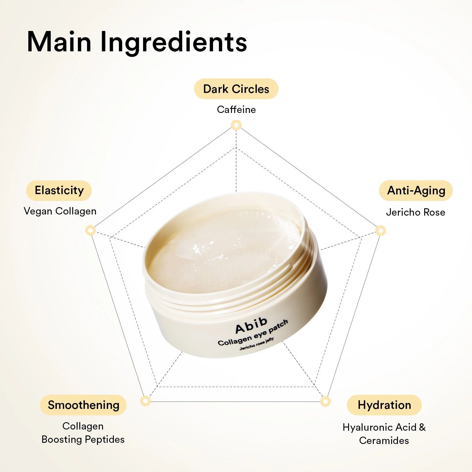ABIB - COLLAGEN EYE PATCH JERICHO ROSE JELLY (60EA 90G)